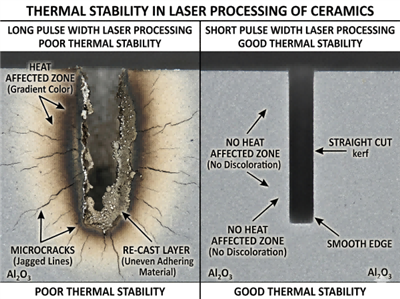 Estabilidad térmica en el procesamiento láser de cerámicas